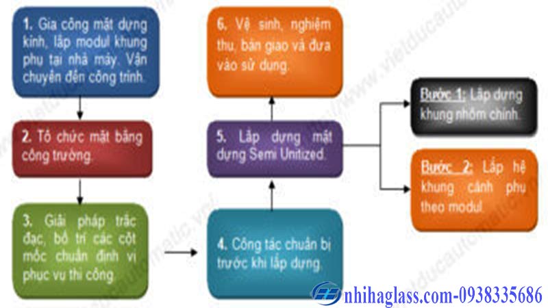 Hệ mặt dựng Unitized